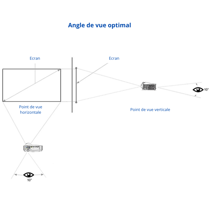 Écran de projection portable